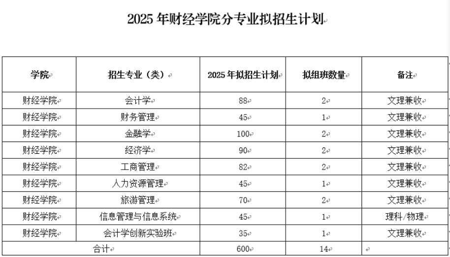 2025年招生计划.png